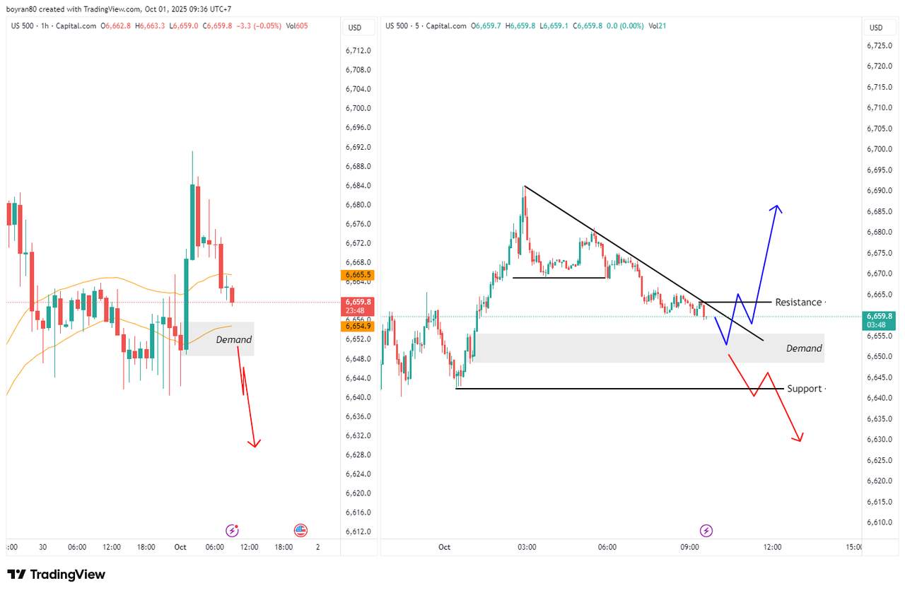 Rekomendasi Analisa: Forex & Indeks Panas! S&P 500 Tertekan Yield Tinggi, AUD/CHF Hadapi Sentimen China