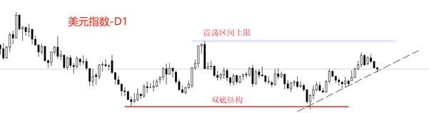 ATFX汇评：美联储褐皮书发布，美指走势依旧疲软
