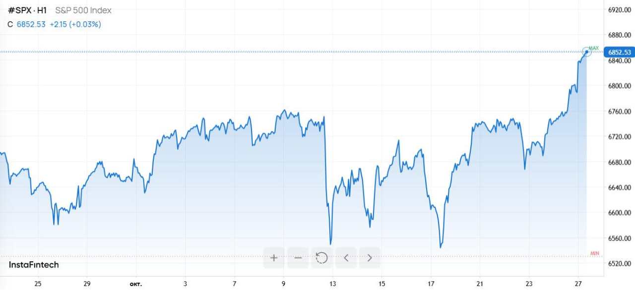 Pandangan pasar cerah: Futures AS naik dan Nikkei pecahkan rekor