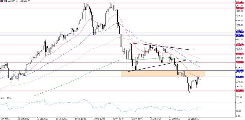 2025年10月29日市场报告