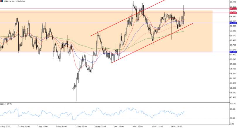 2025年10月30日市场报告