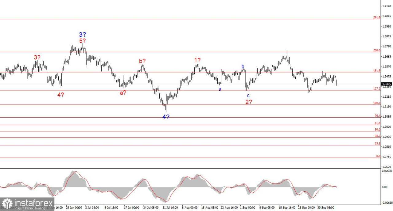 Apakah ECB Mulai Berintervensi?