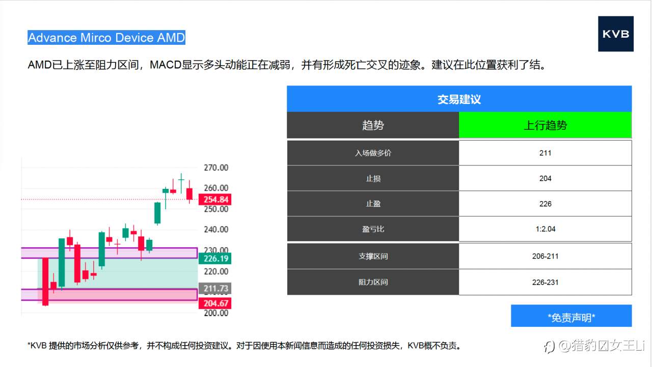 市场分析 2025年10月31日