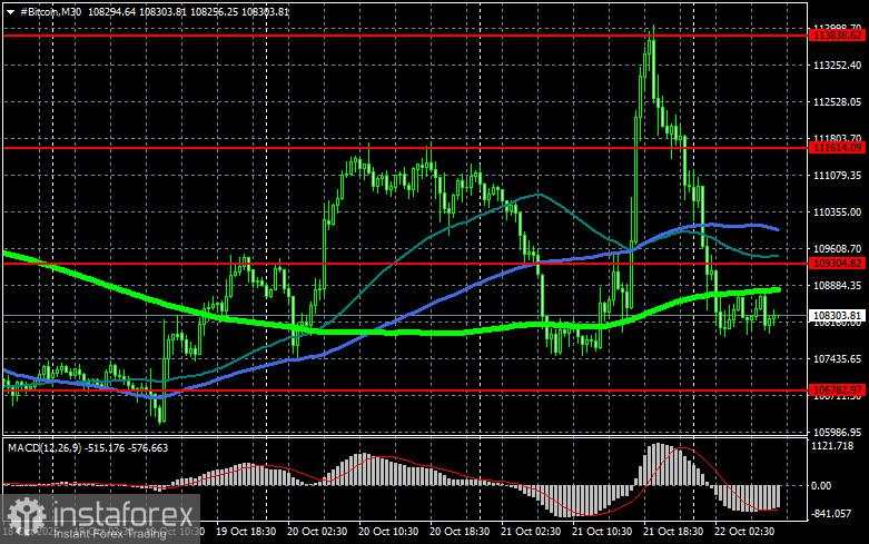 Bitcoin masih dibayangi oleh volatilitas ekstrem