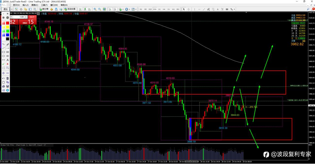 2025-10-29每日交易计划（周三）