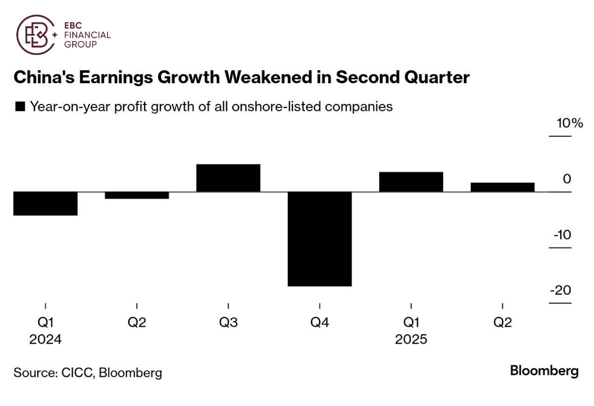 EBC Markets Briefing | China's market rally is at stake this week
