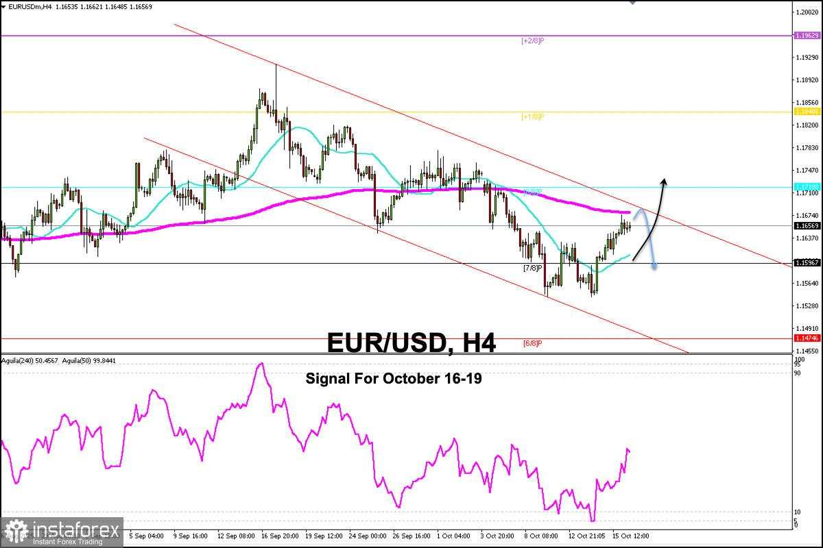 Sinyal Trading untuk EUR/USD pada 16-19 Oktober 2025: beli di atas 1,1600 (GAP - EMA 200)