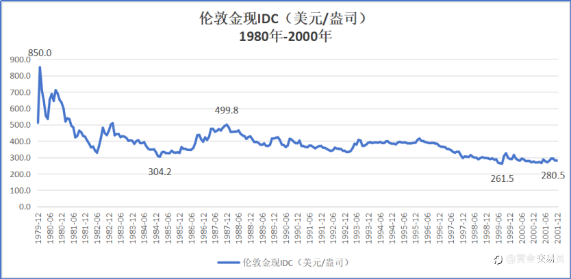 黄金深夜暴跌！洗盘还是反转？