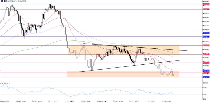 2025年10月28日市场报告