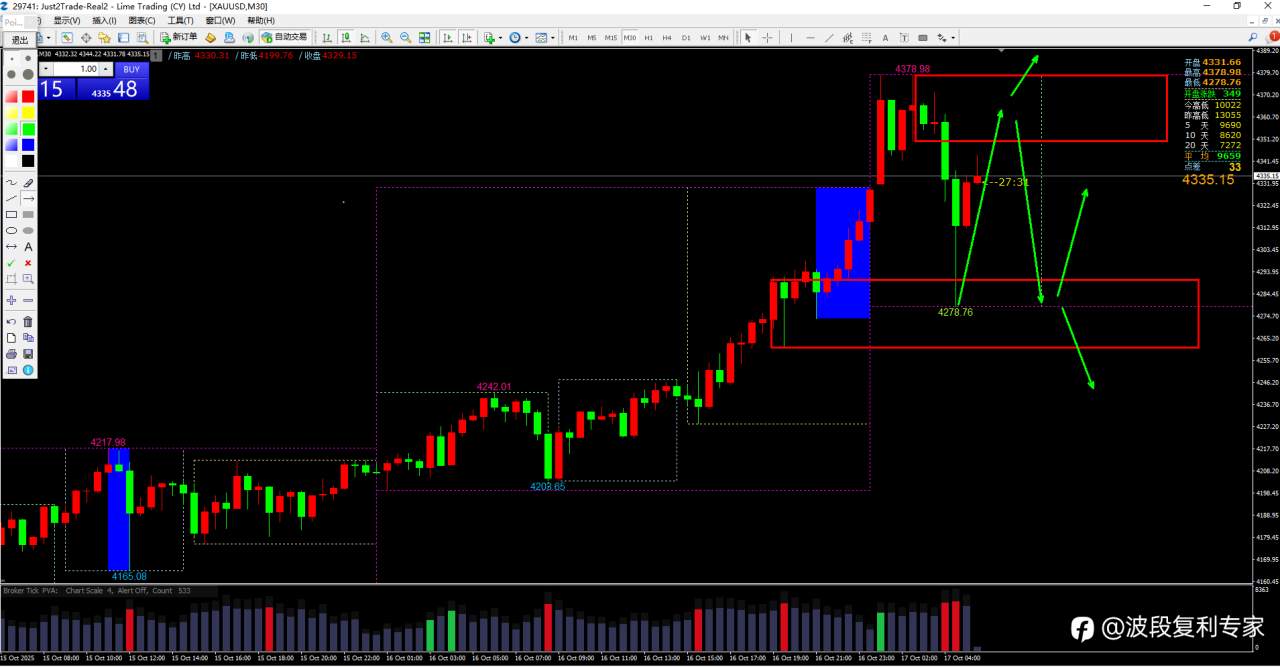 2025-10-17每日交易计划(周五)