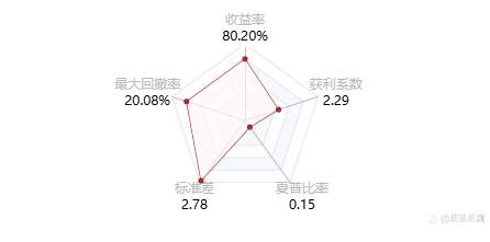 跟单社区/Copy Trading!!!