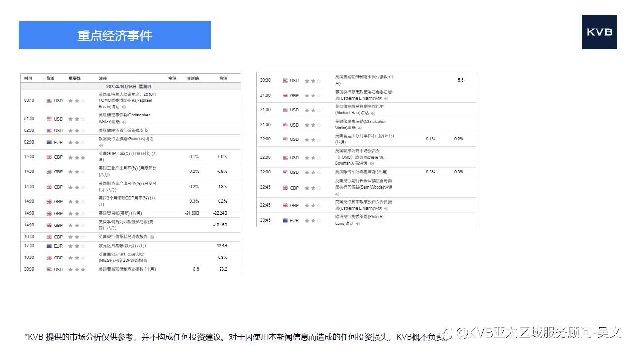 市场分析2025年10月16日
