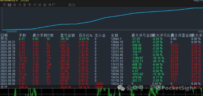 交易者还是羊毛党？外汇风控的“三张画像”判别术（上）
