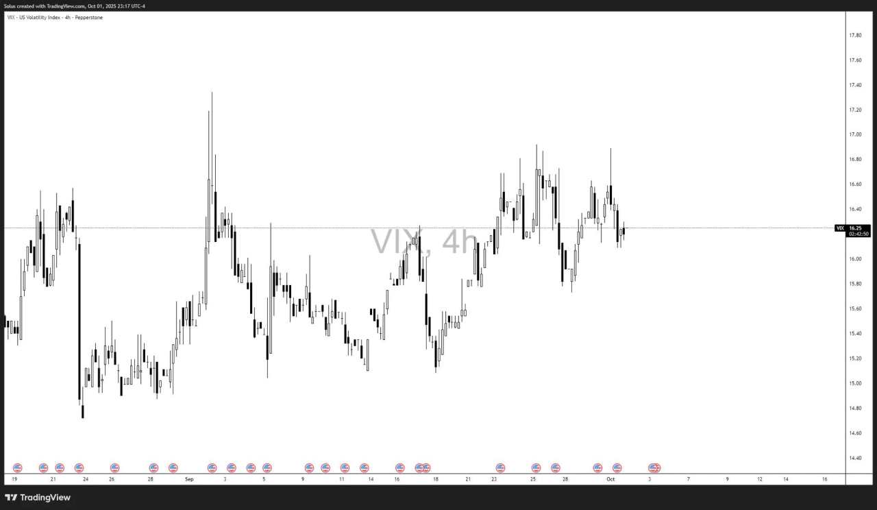 US stocks ignite: All-time highs breakout after shutdown fears fade [Video]