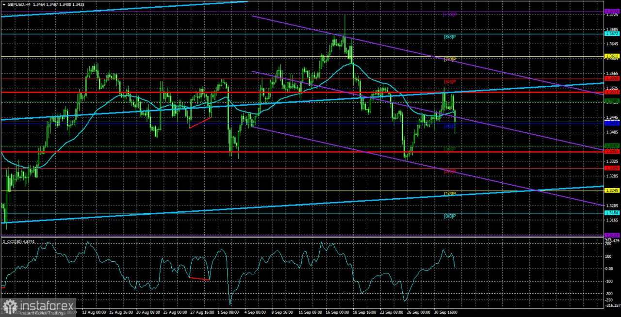 Tinjauan GBP/USD. 3 Oktober. Apa yang Harus Dilakukan The Fed Sekarang?