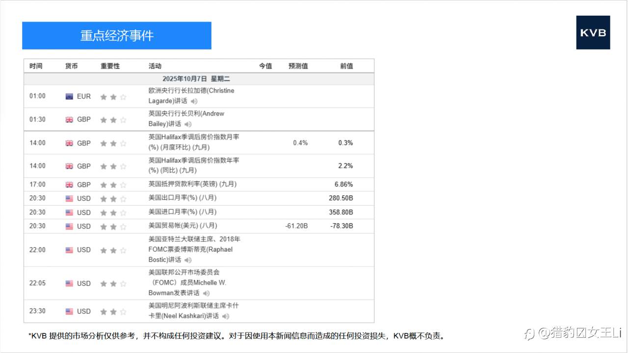 今日 市场分析 #Advance Micro Device AMD #USD/JPY #BNB/USD #ETH/USD
