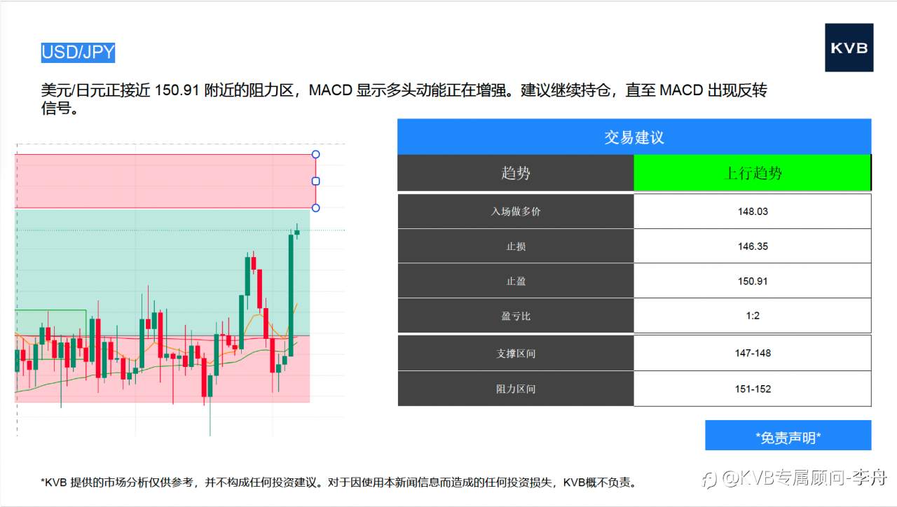 今日 市场分析 #Advance Micro Device AMD #USD/JPY #BNB/USD #ETH/USD