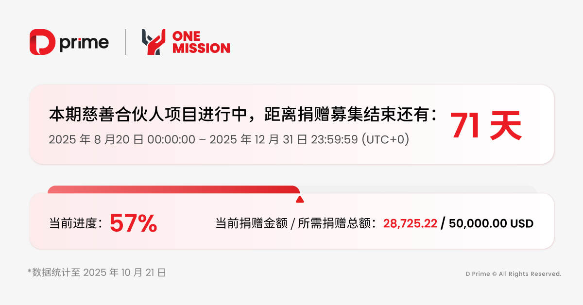 交易筑善过半程！D Prime 慈善合伙人助力云县特教学校运动场梦想