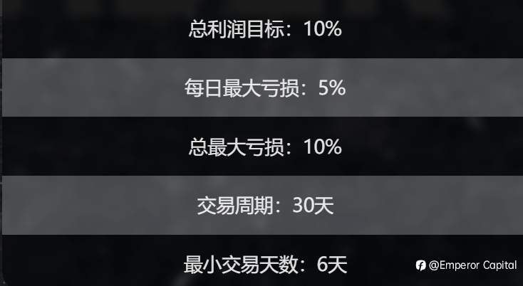 拆解EGM英皇环球金融自营模式,抓住投资机遇