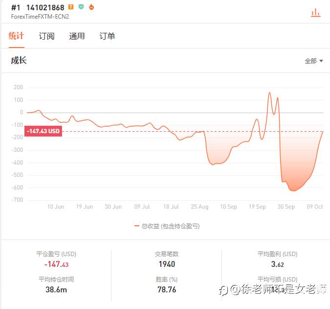 爆仓后的持续回血~