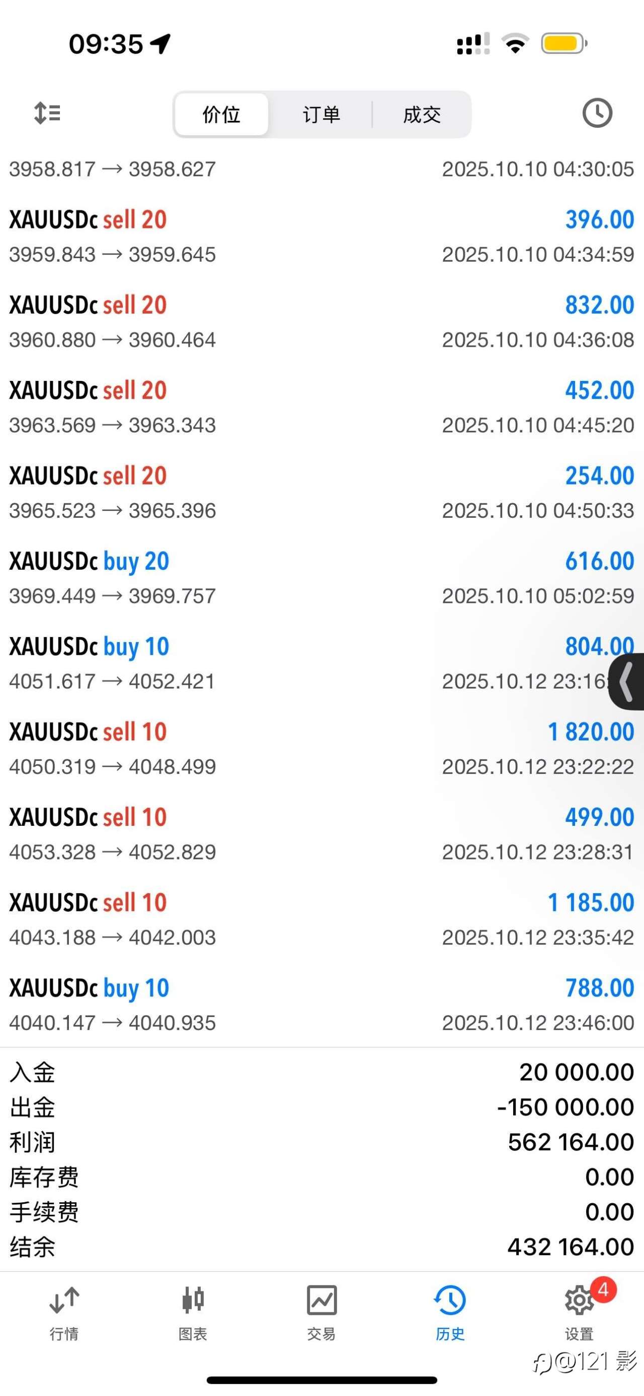 美分帐户，每天挣五十美金就跑。