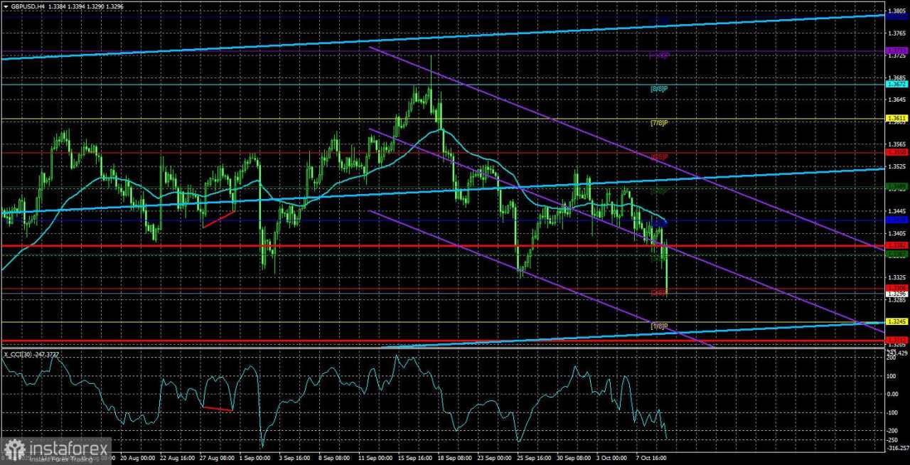 Gambaran Umum GBP/USD – 10 Oktober: Apakah Pound Inggris Telah Menemukan Titik Terendahnya?