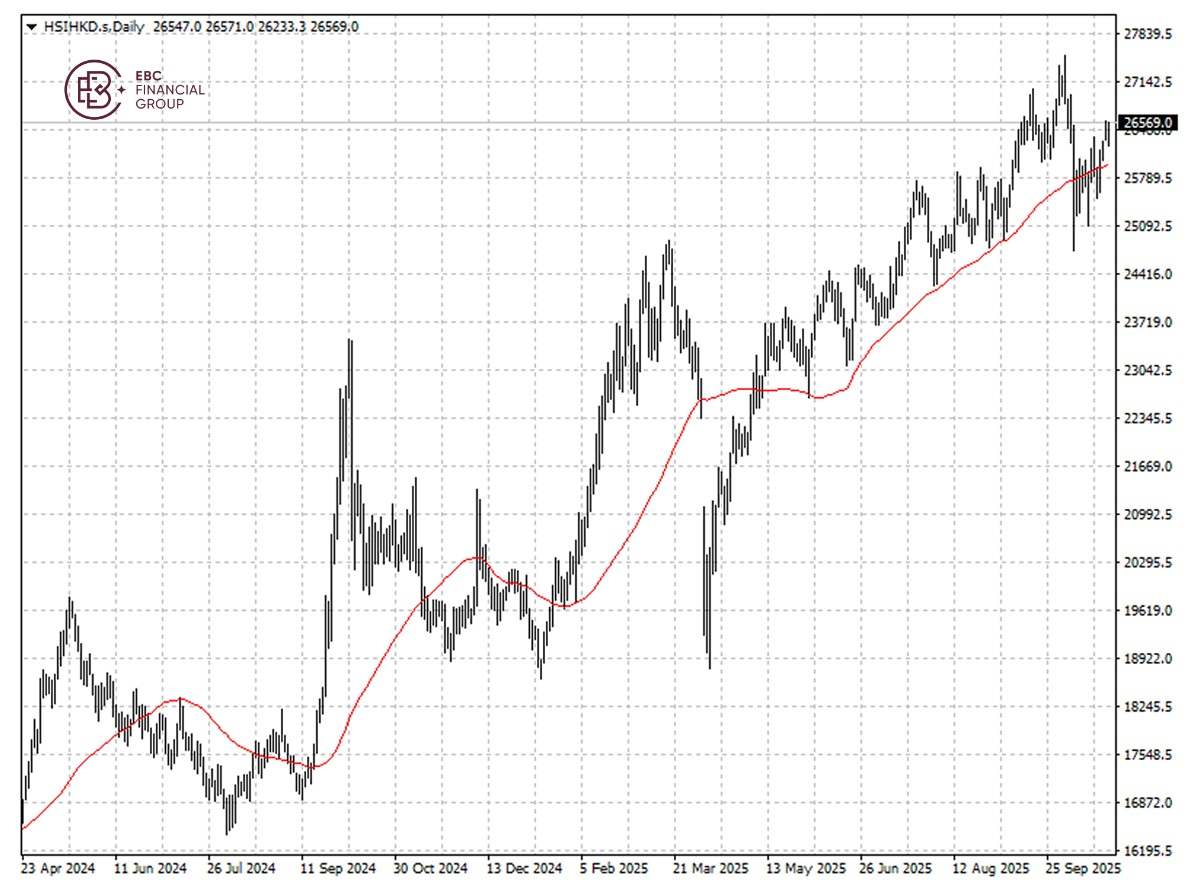 EBC Markets Briefing | Hang Seng moves sideways; Intel back in profit