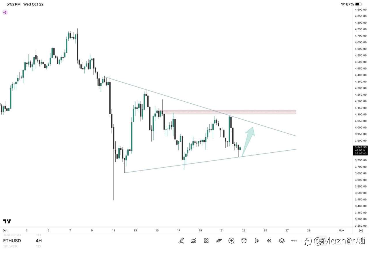 ETHUSD H4 Analysis.