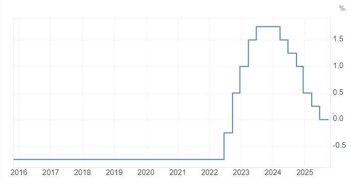 USD/CHF Berusaha Keras untuk Menemukan Momentum Meskipun Ada Pelemahan Dolar Secara Umum