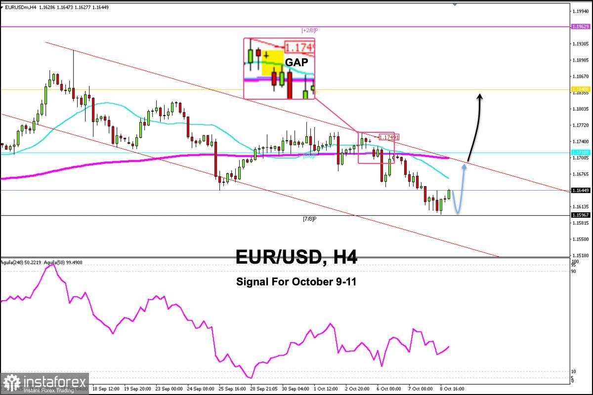 Sinyal Trading untuk EUR/USD Pada 9-11 Oktober, 2025: beli di atas 1,1650 (GAP - 7/8 Murray)