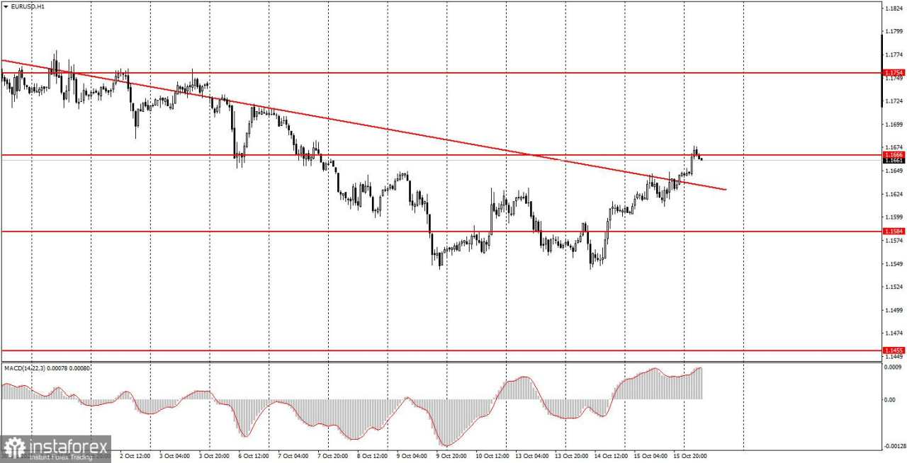 Bagaimana Rekomendasi Trading Pasangan Mata Uang EUR/USD pada 16 Oktober: Kiat-kiat Sederhana dan Tinjauan Trading untuk Pemula