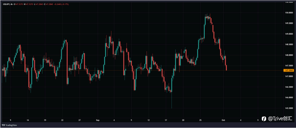 FX DAILY:Trive 看跌美元/日元