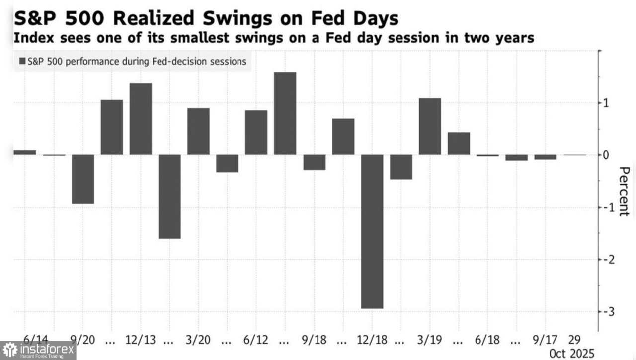 Pasar Bertahan dari Tekanan The Fed