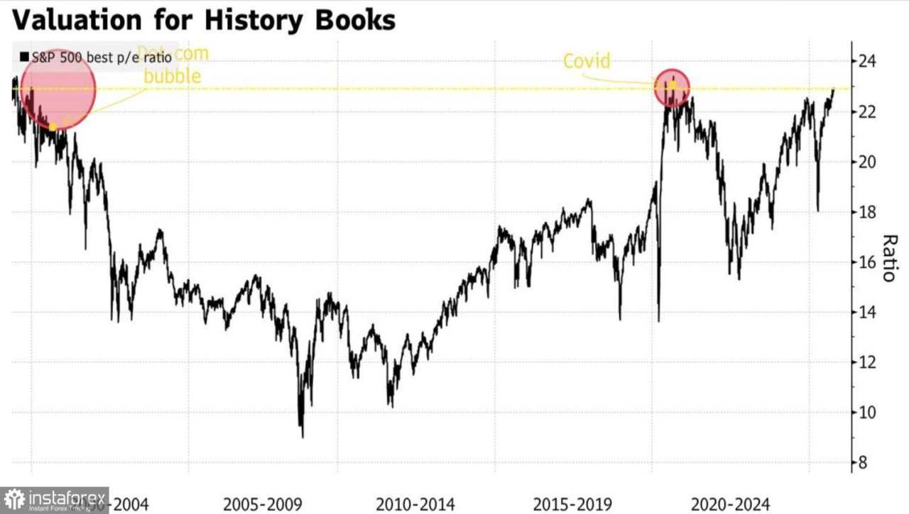 Pasar Akan Berhenti Sejenak