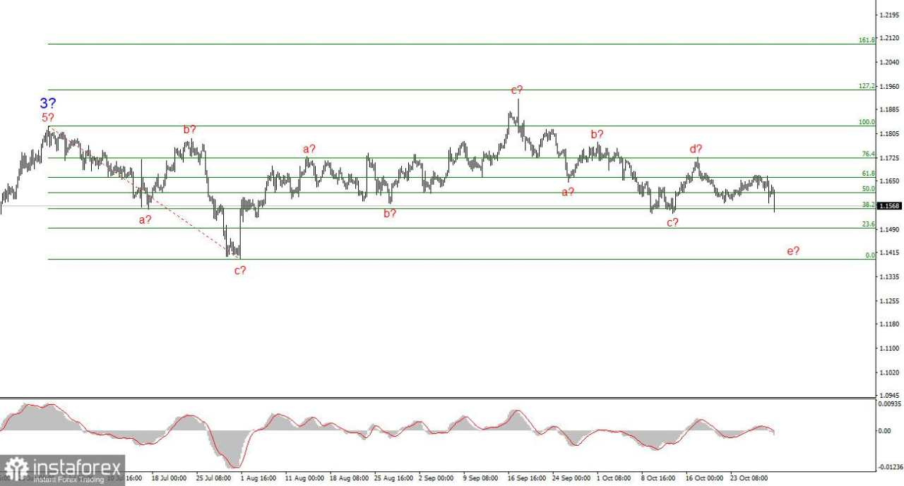 Kesimpulan Setelah Pertemuan FOMC