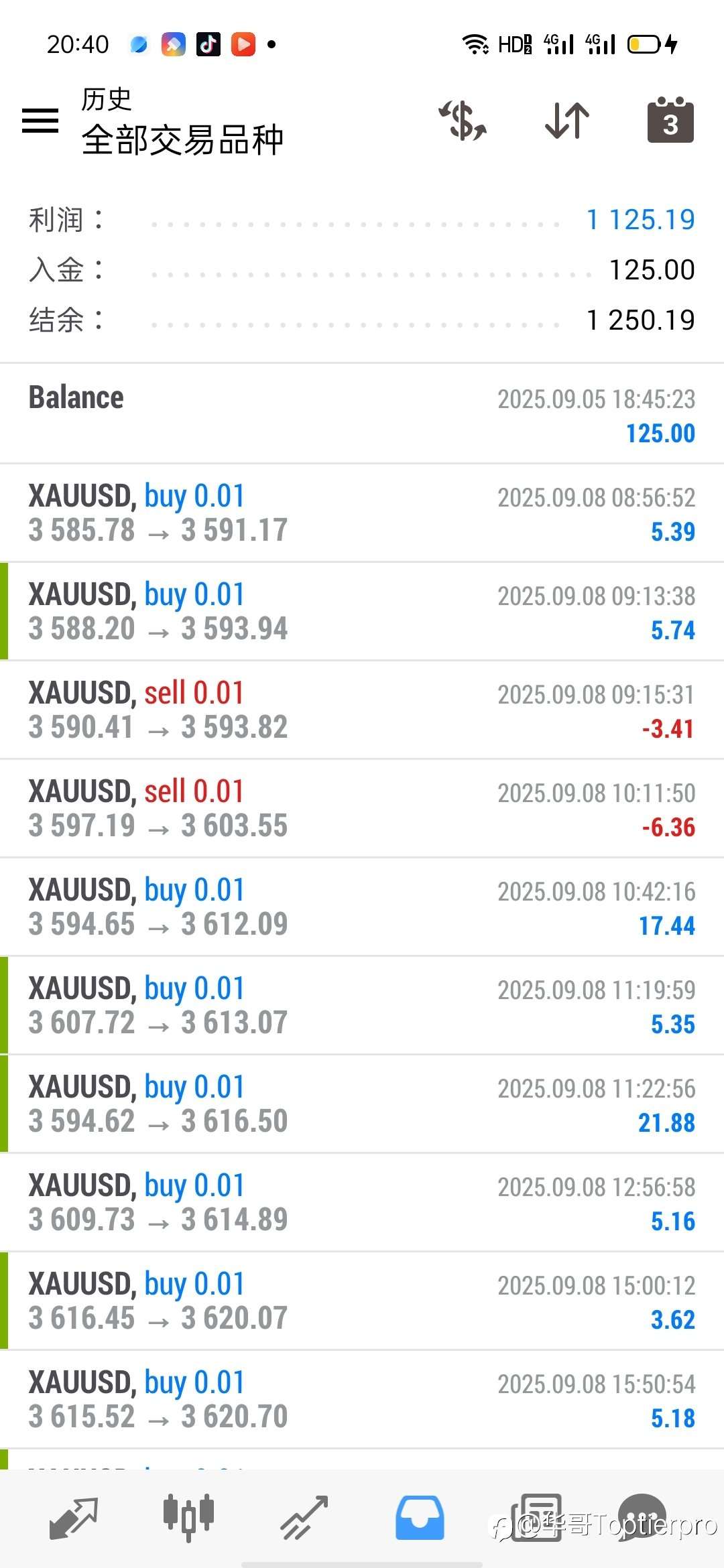 二个月短线从125做到1250