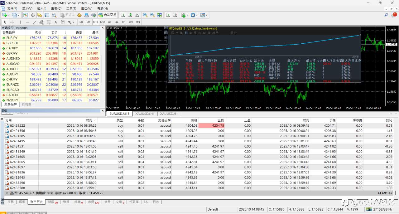 今年确实不好做呀 空军要坠落了吗