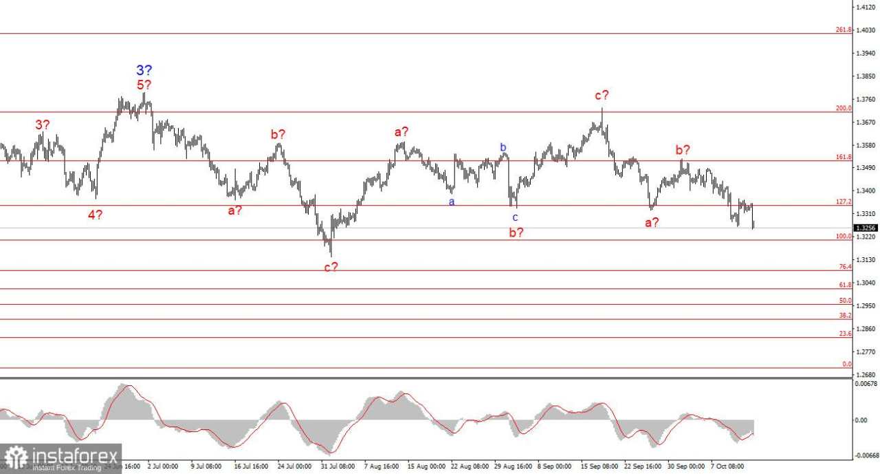 Trump Menembak Kakinya Sendiri