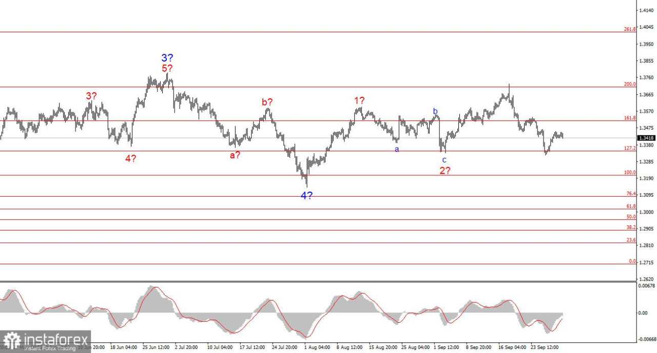 1 Oktober – Hari Besar Penutupan Besar. Bagian 3