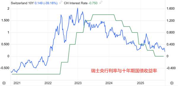 ATFX汇评：瑞郎避险属性激发，USDCHF逼近十多年低点
