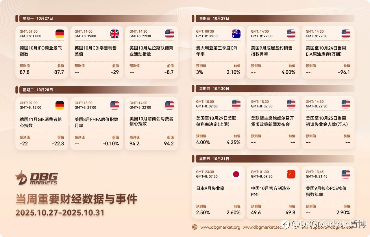 2025年10月27日-10月31日当周重要财经数据与事件