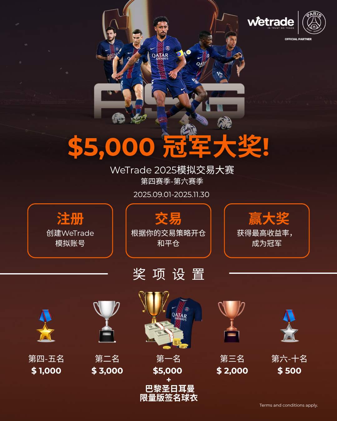 WeTrade专属福利—S17赛季首创1V1 PK赛，周周有奖！
