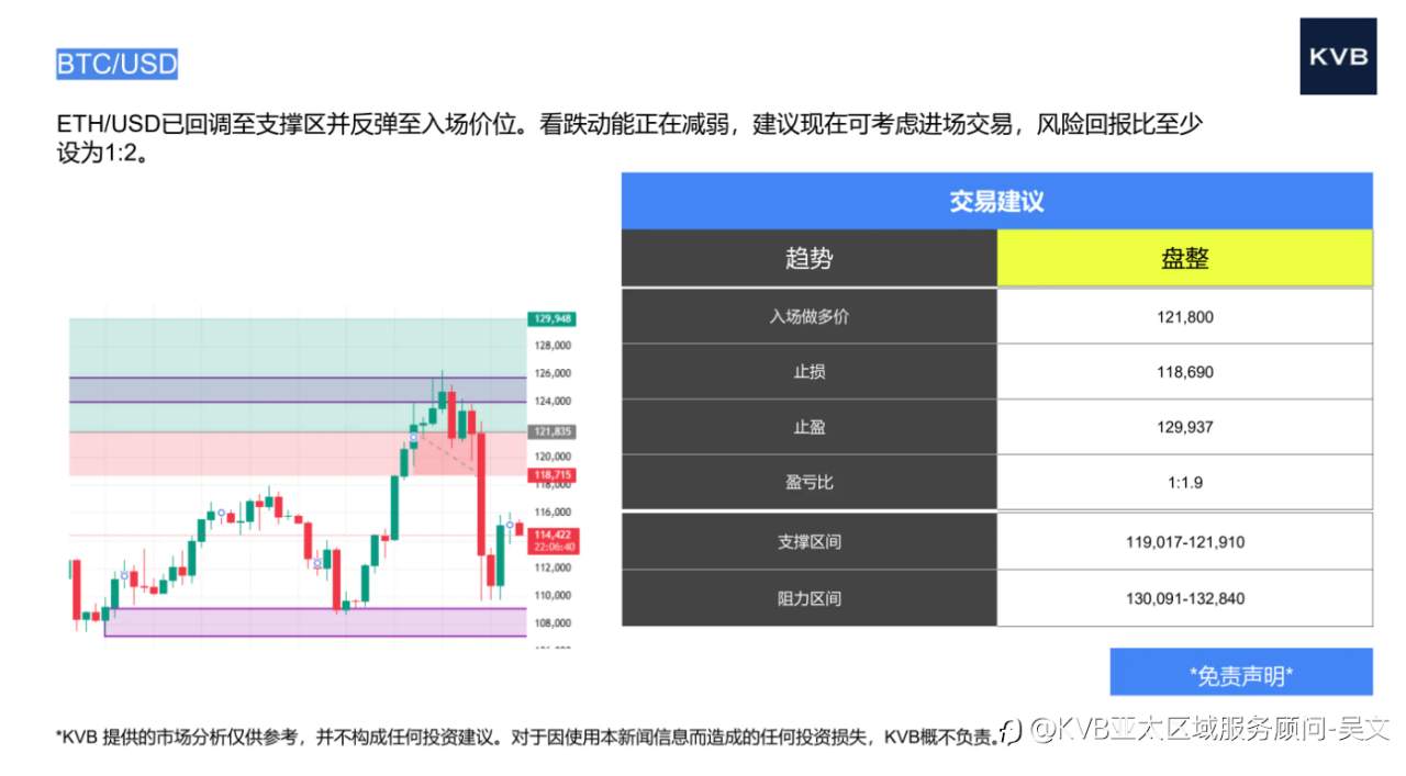 市场分析2025年10月14日