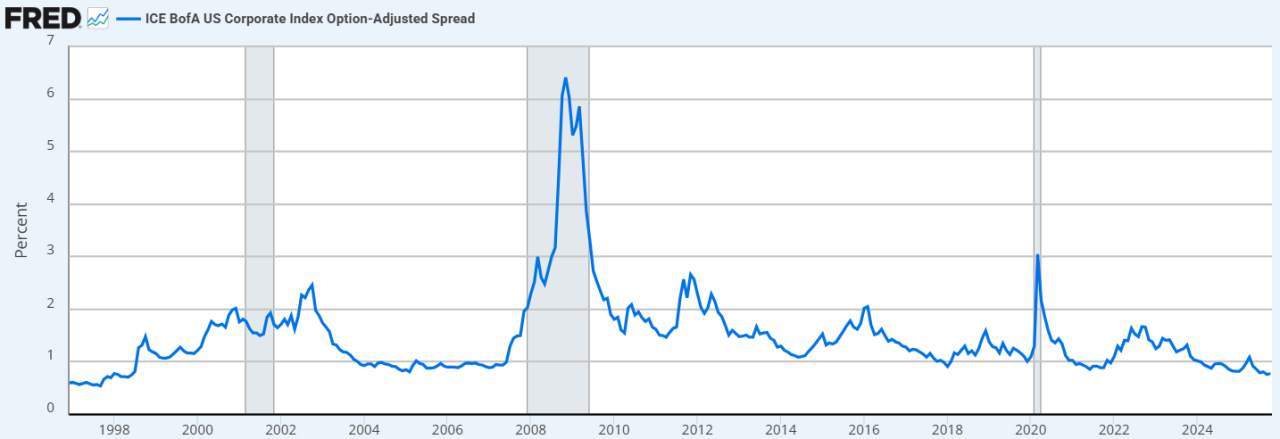 【ACY证券】23年美国银行业危机重演!黄金投资挤破头,应对AI泡沫、币圈泡沫、信贷危机!