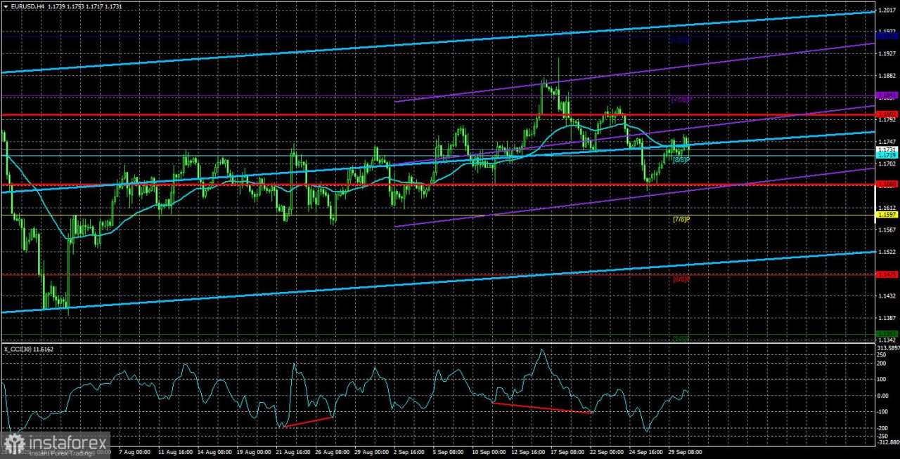 Pratinjau EUR/USD – 1 Oktober. Segera, Bukan Hanya Migran yang Akan Meninggalkan Amerika...