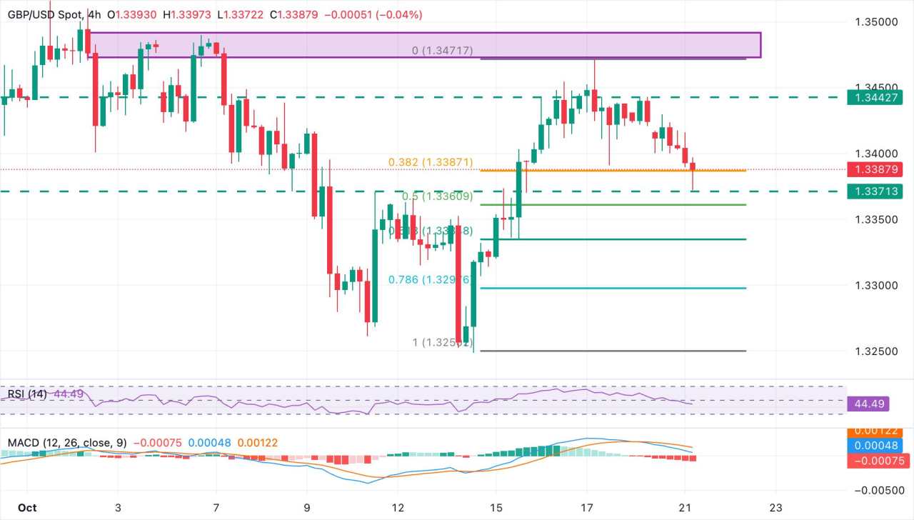 IHK Inggris Diperkirakan Naik pada September, Mendukung Sikap Hawkish BoE