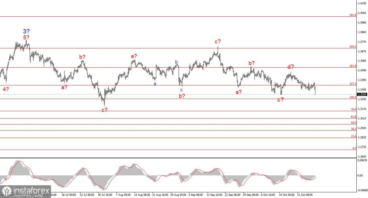 AS Amerika Serikat Muncul sebagai Pemimpin Absolut dalam Utang Nasional