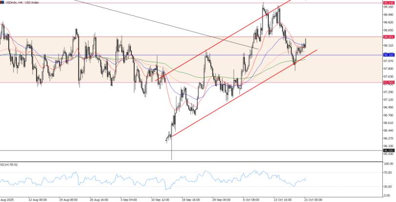 2025年10月21日市场报告