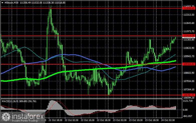 Bitcoin: upaya lain untuk pulih