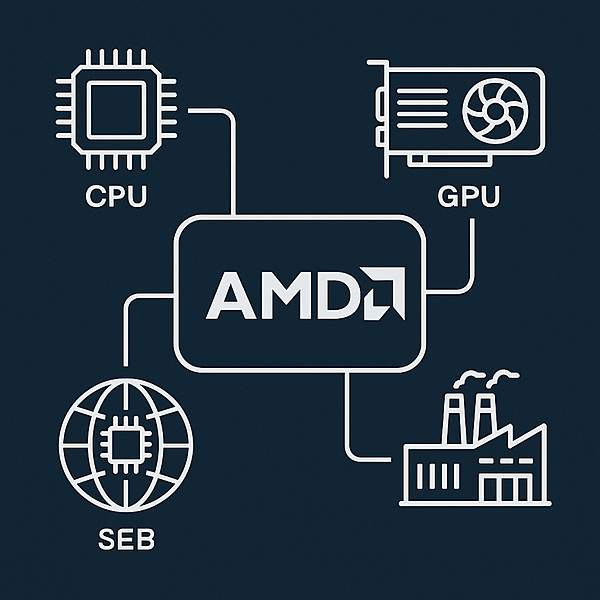 什麼是 AMD 概念股？掌握半導體產業鏈的投資關鍵